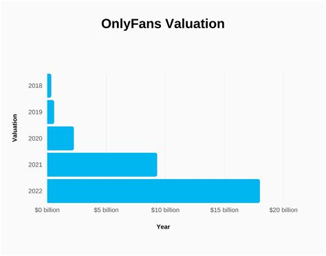 who has the most only fans subscribers|OnlyFans Users and Revenue Statistics (2024)